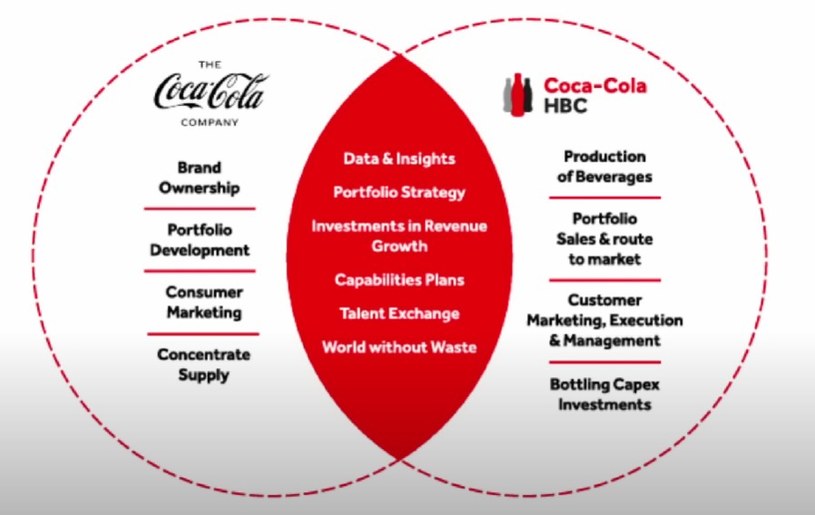 Coca-Cola Company a Coca-Cola HBC /YouTube/Zack The Russian /materiał zewnętrzny