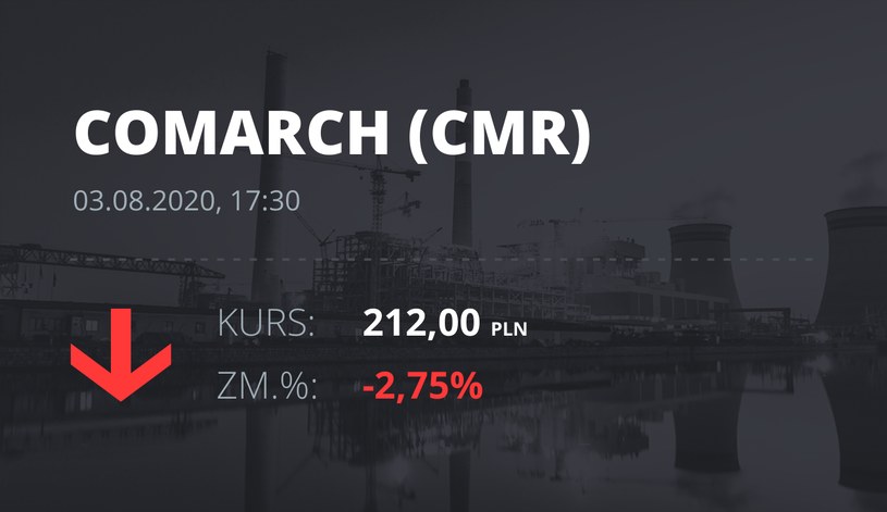 Comarch (CMR): notowania akcji z 3 sierpnia 2020 roku