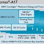 Cortex-A17, czyli obsługa 4K nawet w tanich smartfonach