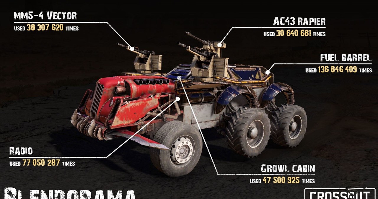 Crossout /materiały prasowe