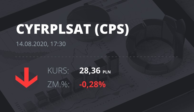 Cyfrowy Polsat (CPS): notowania akcji z 14 sierpnia 2020 roku