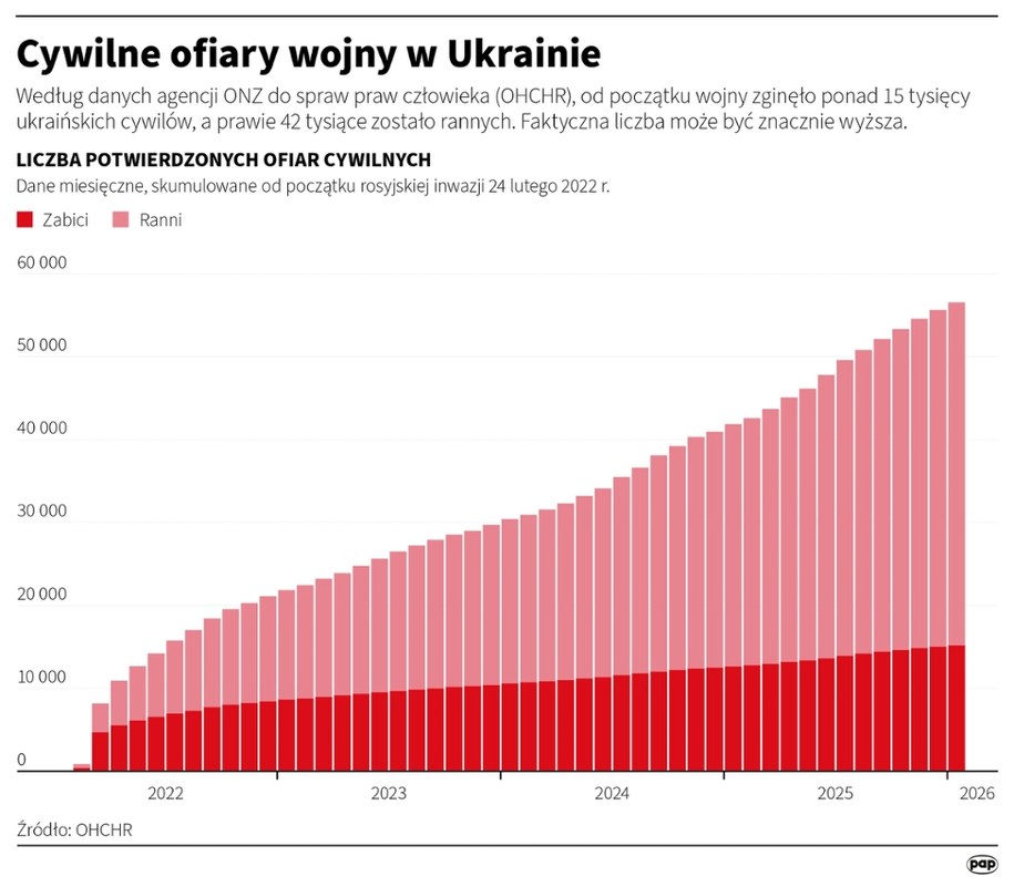 Cywilne ofiary rosyjskiej wojny w Ukrainie /Michał Czernek /PAP