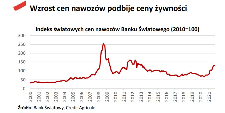 Czarne chmury nad cenami żywnosci w Polsce /Informacja prasowa