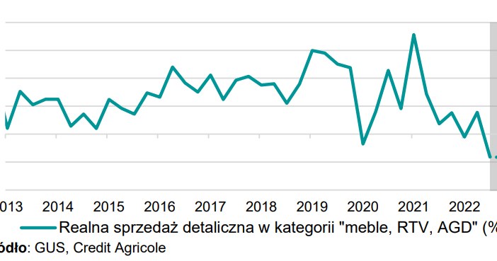 Czarne chmury nad rynkiem RTV i AGD /Informacja prasowa