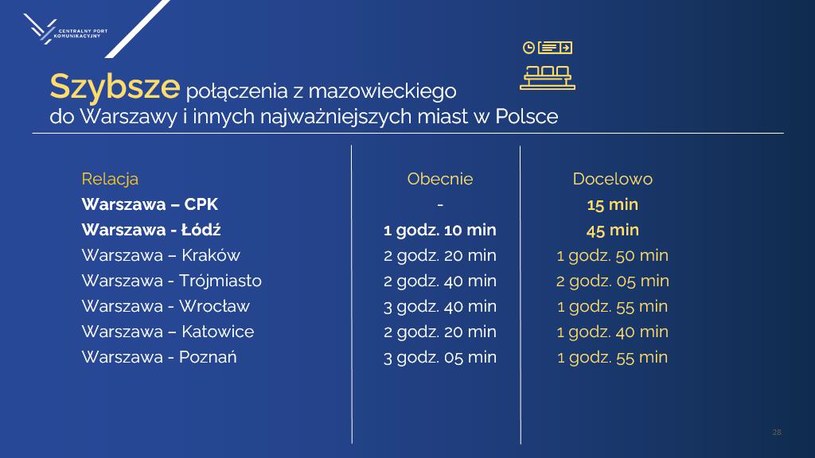 Czas połączeń kolejowych z Warszawy do miast w Polsce /CPK /INTERIA.PL
