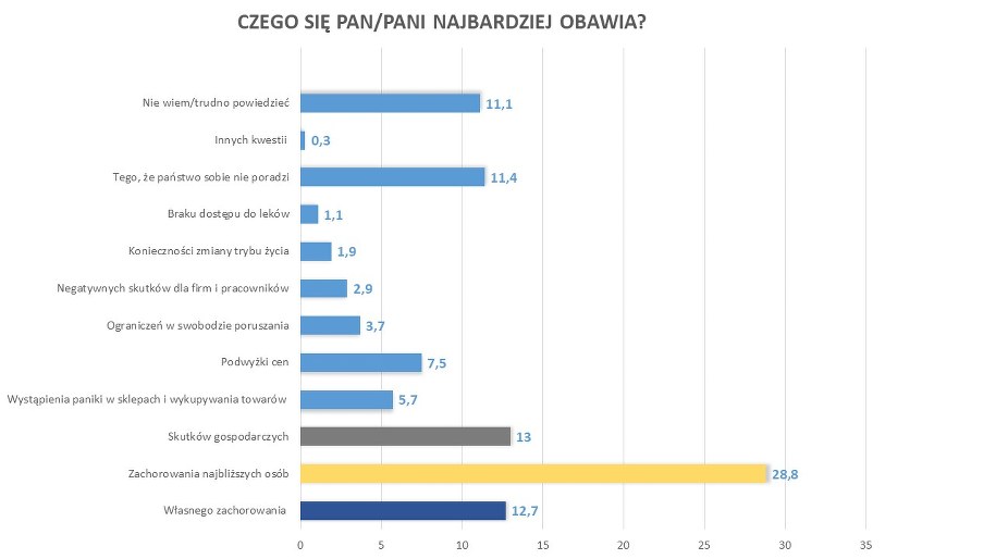 Czego się pan/pani najbardziej obawia? /RMF FM
