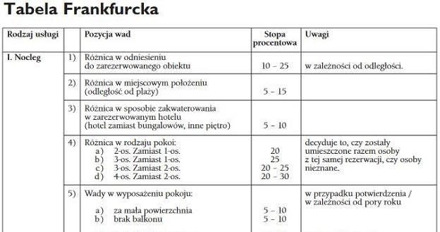 Część Tabeli Frankfurckiej /RMF