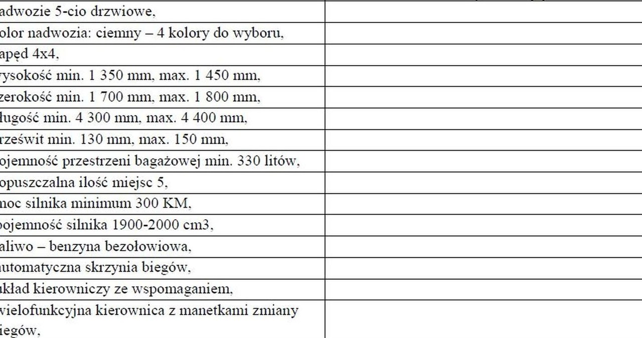 Część wymogów z dokumentacji przetargowej /Informacja prasowa