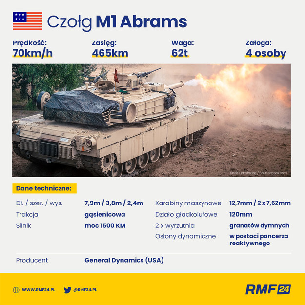 Czołg M1 Abrams /Grafika RMF FM