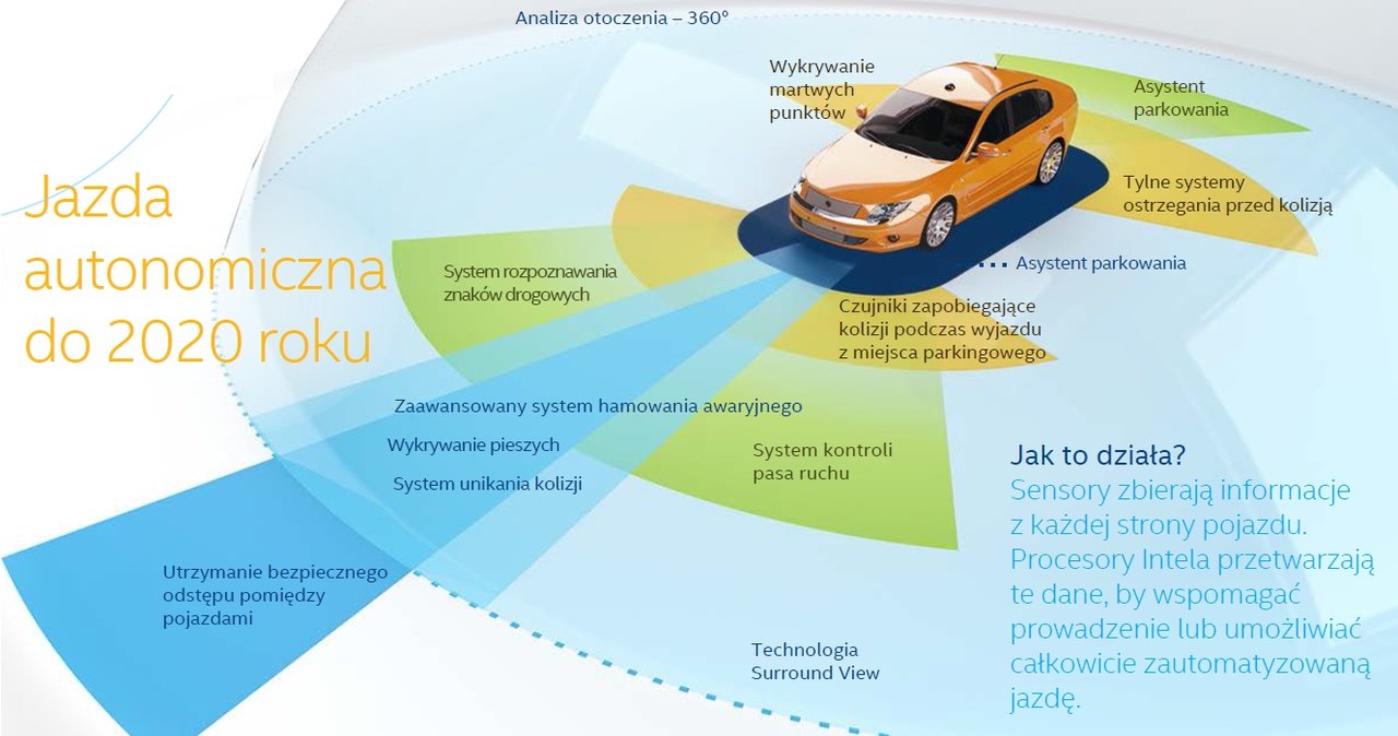 Czujniki umożliwiające autu analizę otoczenia /Informacja prasowa