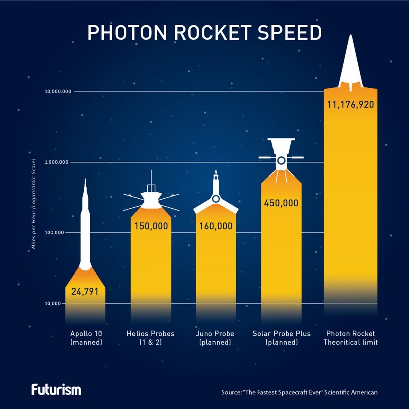 Czy kiedyś zbudujemy rakiety o napędzie fotonowym? /materiały prasowe