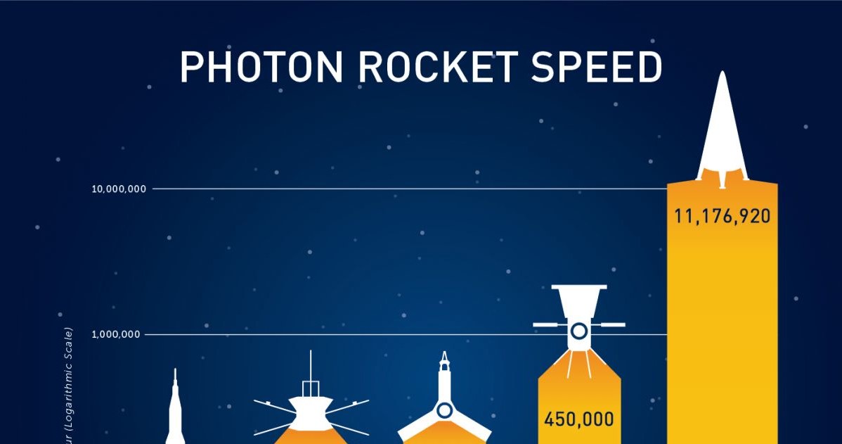 Czy kiedyś zbudujemy rakiety o napędzie fotonowym? /materiały prasowe