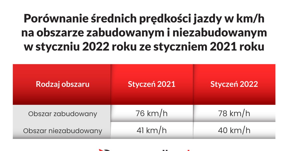 Czy nowy taryfikator sprawił, że kierowcy zwolnili? /Informacja prasowa