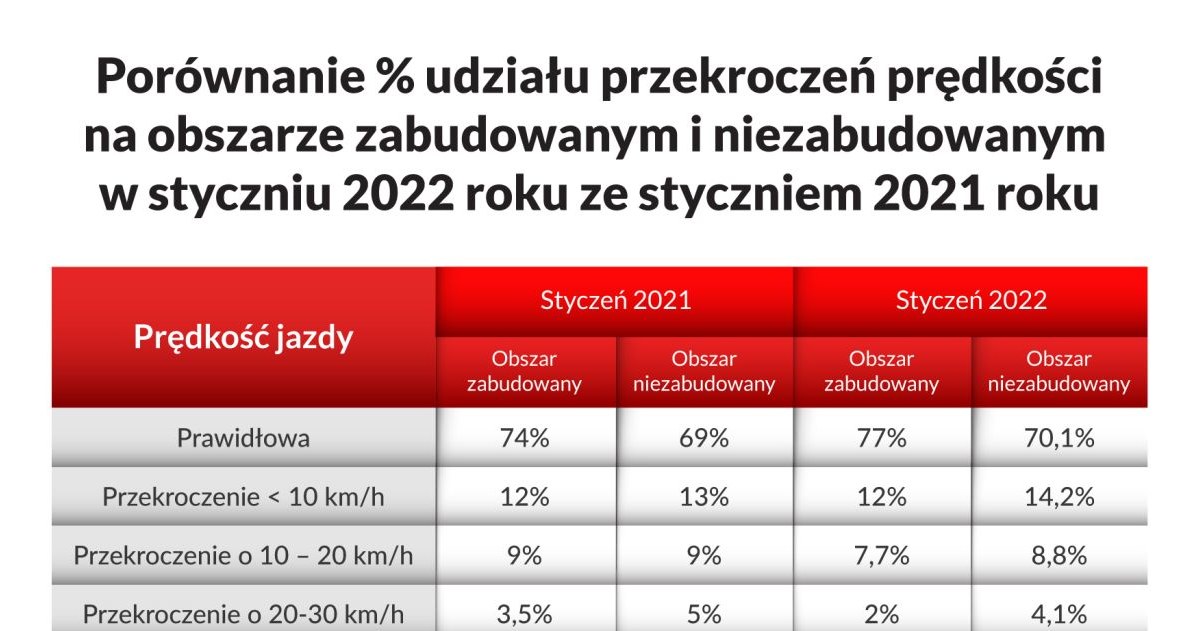 Czy nowy taryfikator sprawił, że kierowcy zwolnili? /Informacja prasowa