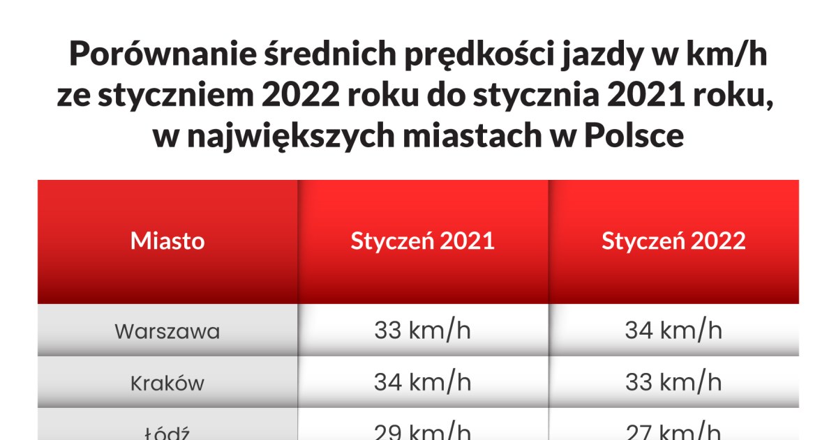 Czy nowy taryfikator sprawił, że kierowcy zwolnili? /Informacja prasowa