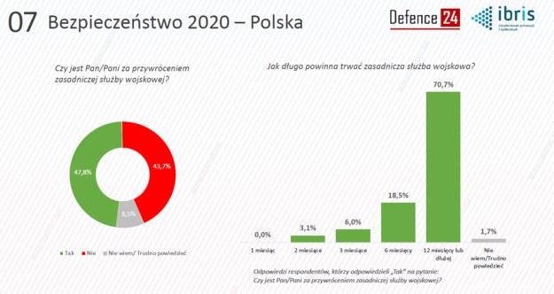 Czy Polacy chcą powrotu zasadniczej służby wojskowej? /materiały prasowe /