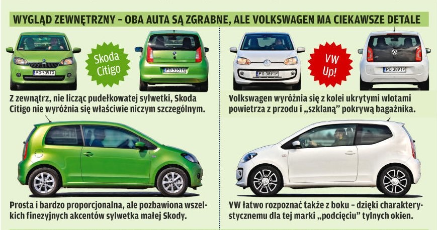 Czym różni się Skoda Citigo od Volkswagena Up!. /Motor