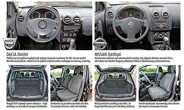 Dacia Duster czy Nissan Qashqai? /tygodnik "Motor"