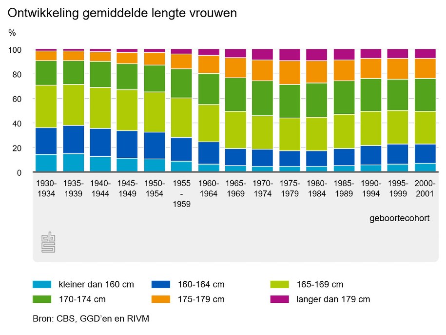 Dane dotyczące kobiet /CBS /
