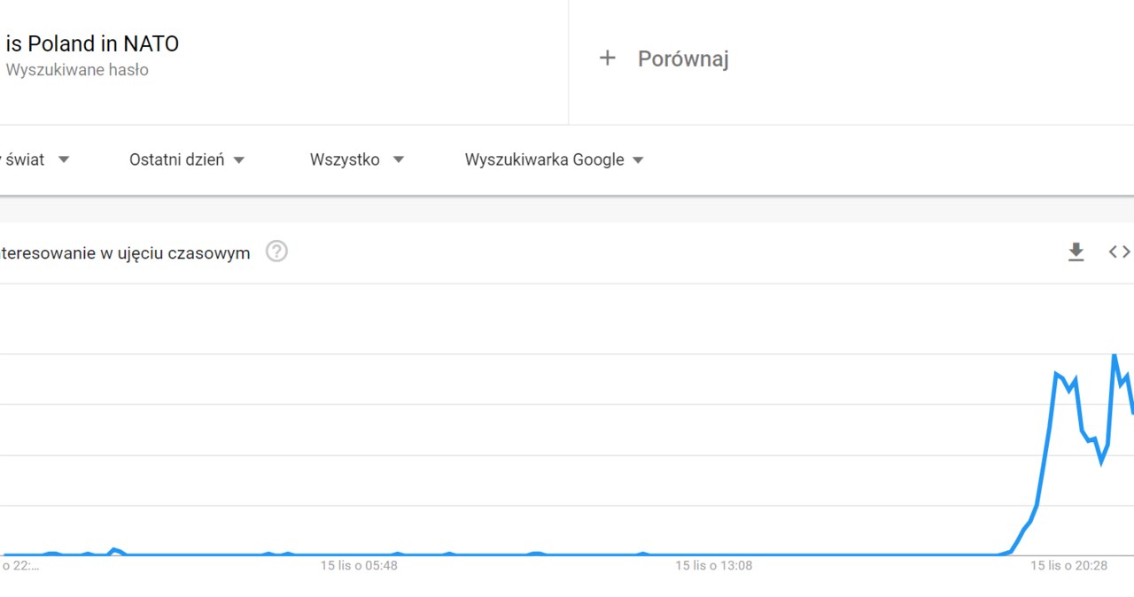 Dane Google Trends /INTERIA.PL