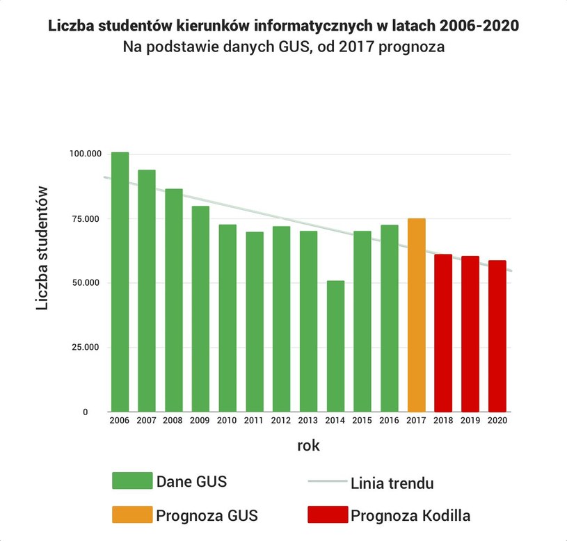 Dane GUS i prognoza przygotowana /materiały prasowe