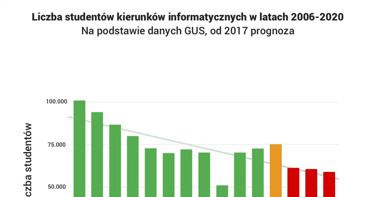 Dane GUS i prognoza przygotowana /materiały prasowe