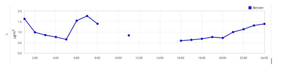 Dane od Wojewódzkiego Inspektoratu Ochrony Środowiska. /RMF FM