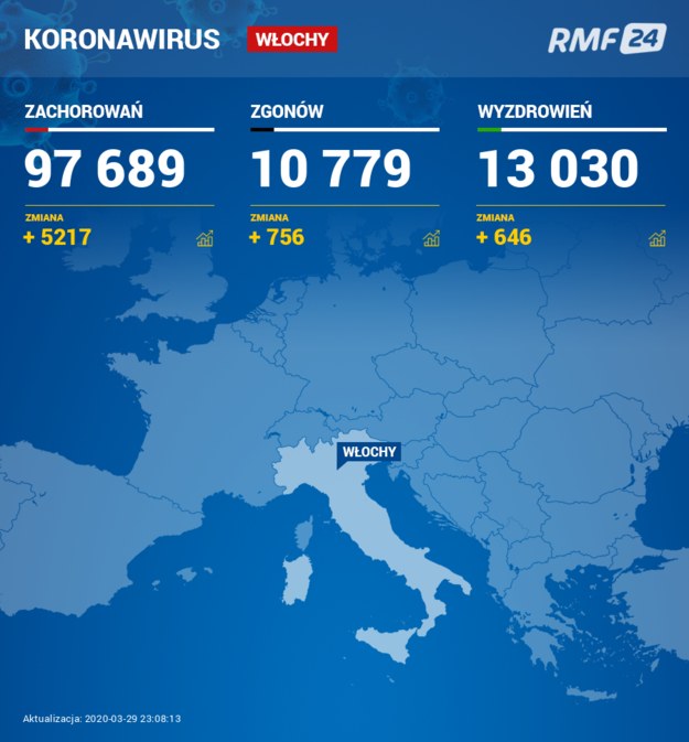 Dane wg https://www.worldometers.info/coronavirus/ /Grafika RMF FM