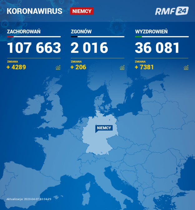 Dane z Niemiec /RMF FM