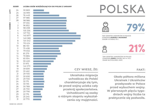 Dane z raportu Unii Metropolii Polskich /