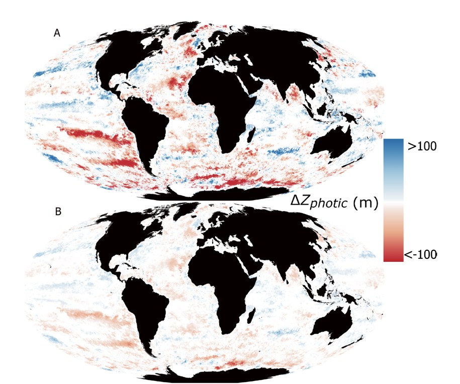 Davies & Smyth, Global Change Biology, 2025 /