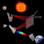 DE-STAR - kosmiczny laser do niszczenia asteroid