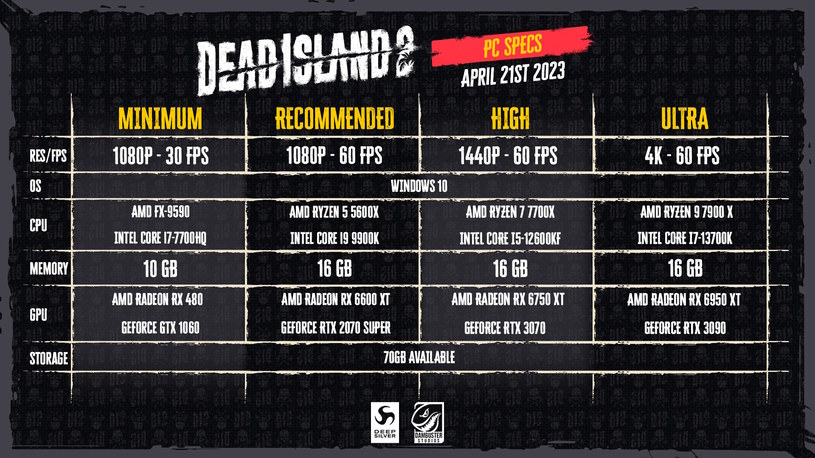 Dead Island 2 - wymagania sprzętowe gry /materiały prasowe