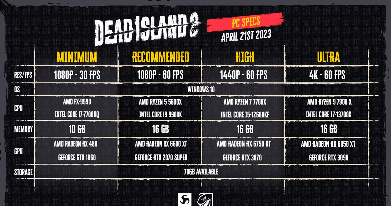 Dead Island 2 - wymagania sprzętowe gry /materiały prasowe