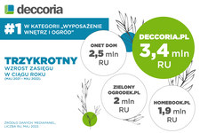 Deccoria.pl (Grupa Interia) - nr 1 w kategorii „Wyposażenie wnętrz i ogród”
