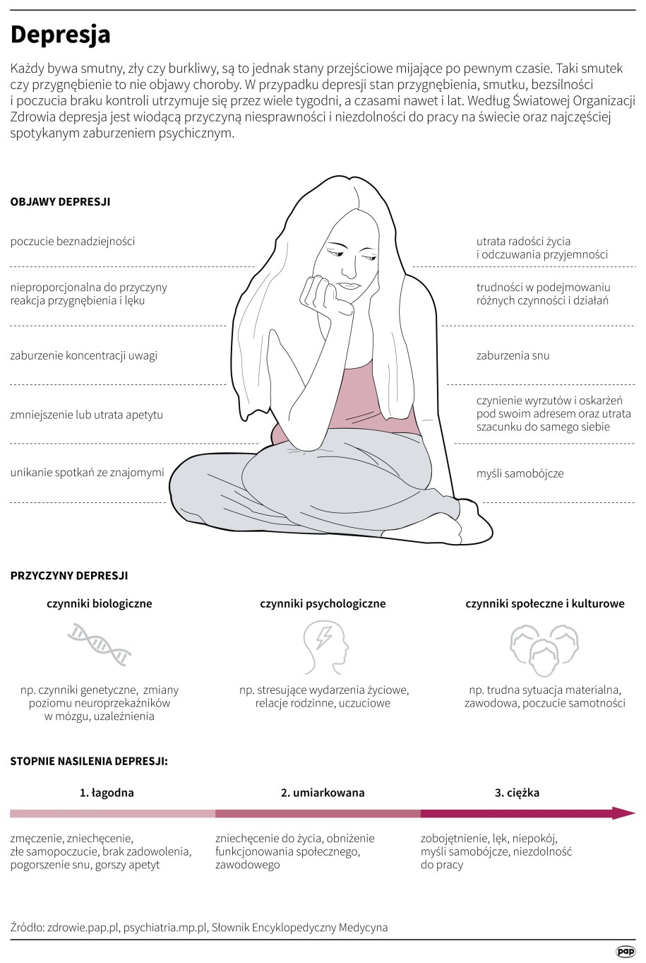 Depresja /Maria Samczuk /PAP