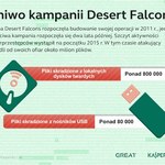 Desert Falcons - pierwsza arabska grupa cyberszpiegowska
