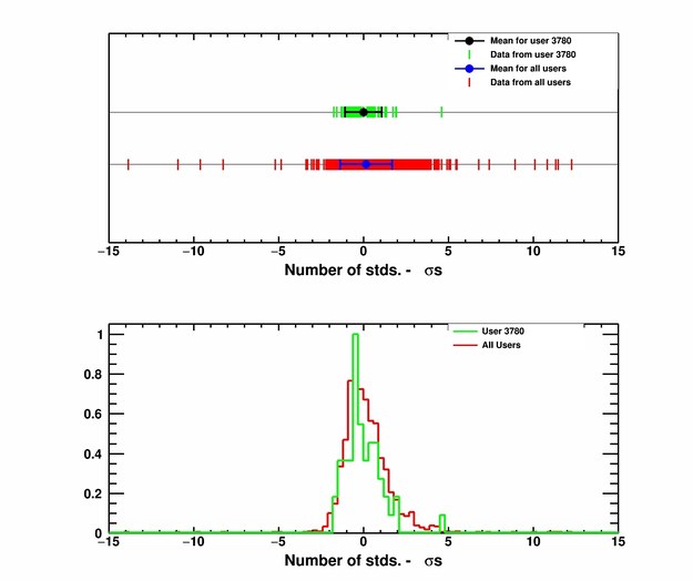 Detektor CREDO zaczyna zbierać dane naukowe. Każdy użytkownik może  zobaczyć swój wkład (kolor zielony) w wyniki całego eksperymentu (kolor  czerwony). /CREDO Collaboration /Materiały prasowe