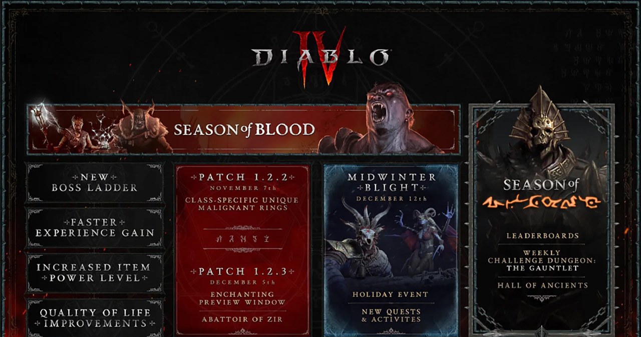 Diablo IV /materiały prasowe