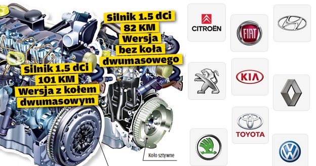 Diesle bez koła dwumasowego /Motor