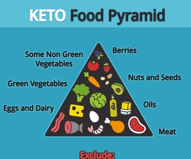 Dieta ketogeniczna - zdrowy i szybki sposób na schudnięcie?