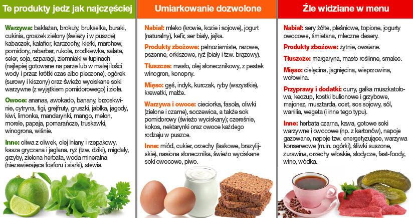 Dieta odkwaszająca /Tina