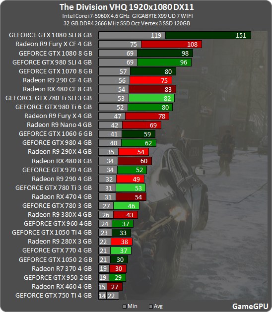 Division /materiały źródłowe