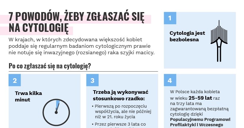 Dlaczego trzeba robić cytologię? /www.zdrowie.pap.pl