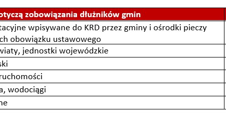 Długi samorządów rosną /Informacja prasowa