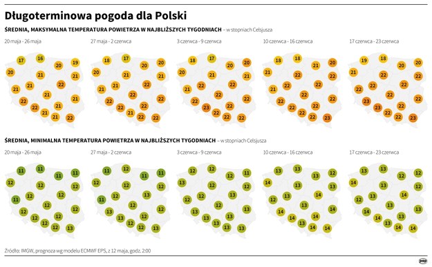 Długoterminowa pogoda dla Polski /Mateusz Krymski /PAP