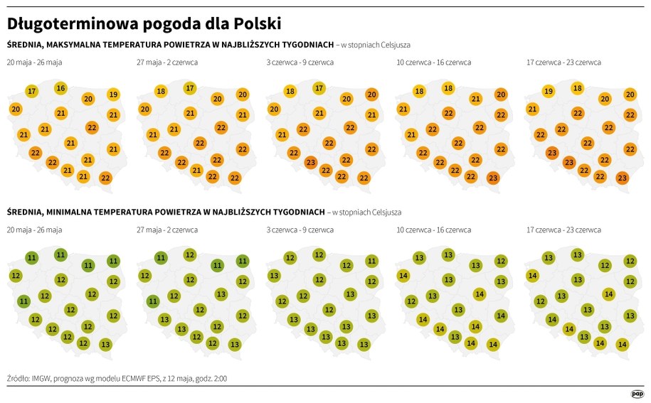 Długoterminowa pogoda dla Polski /Mateusz Krymski /PAP
