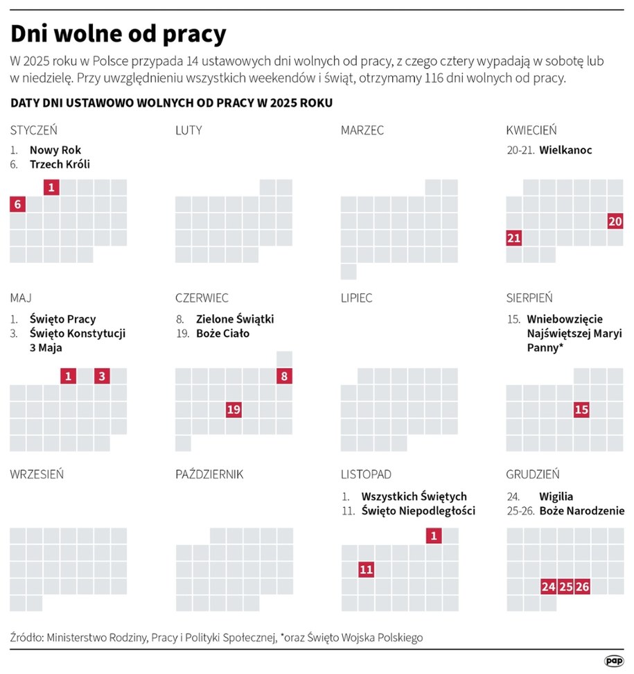 Dni wolne od pracy w 2025 roku /Mateusz Krymski /PAP