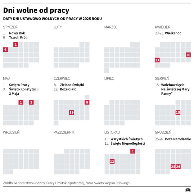 Dni wolne od pracy /	Maciej Zieliński /PAP