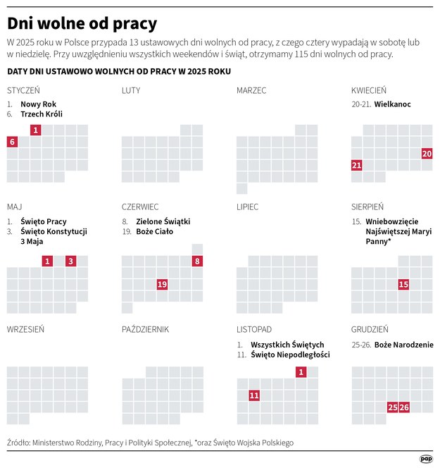 Dni wolne od pracy /Mateusz Krymski /PAP